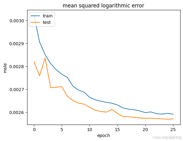 Python深度学习GRU、LSTM 、BiLSTM-CNN神经网络空气质量指数AQI时间序列预测及机器学习分析_机器学习_15