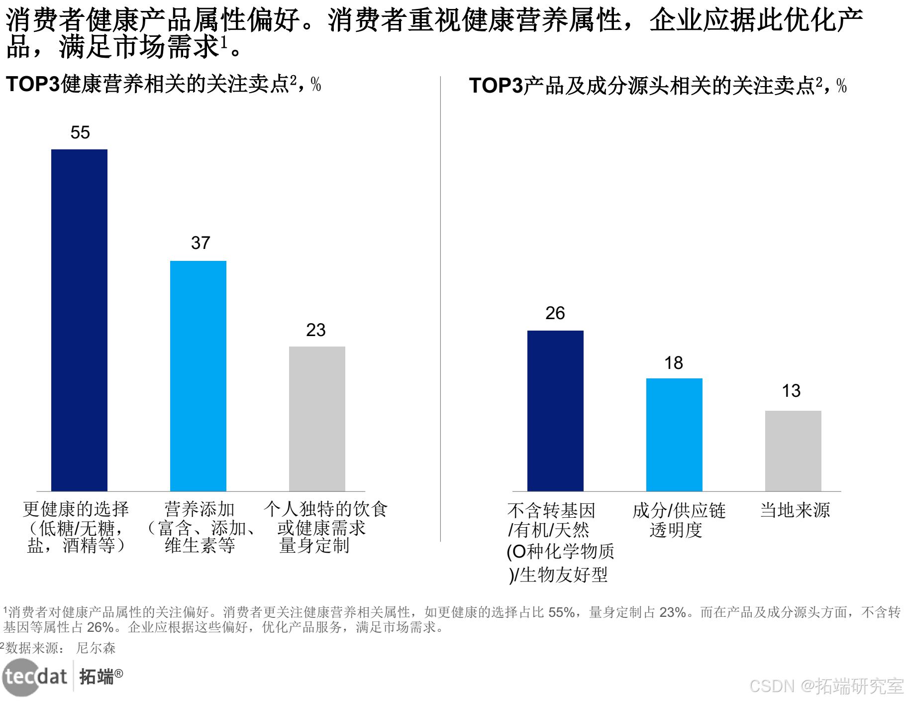 【专题】2025年春节消费机遇和备货建议、消费趋势报告汇总PDF洞察（附原数据表）_数据_03