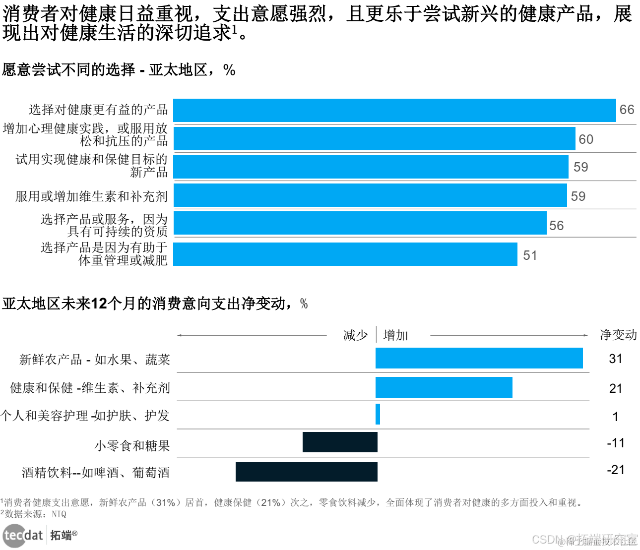 【专题】2025年春节消费机遇和备货建议、消费趋势报告汇总PDF洞察（附原数据表）_大数据_04