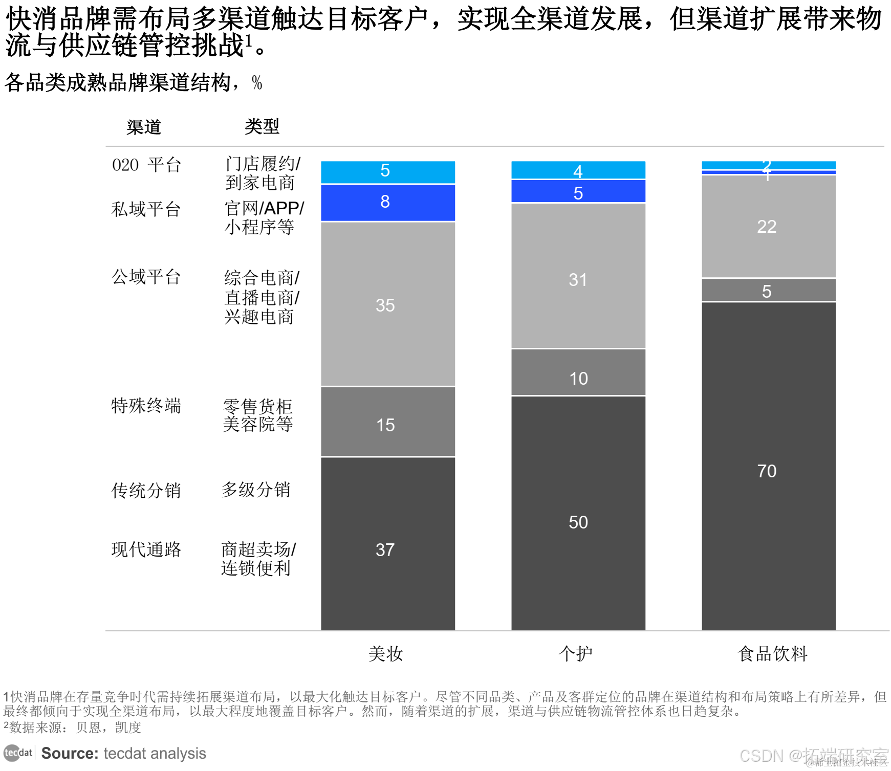 【专题】2025年春节消费机遇和备货建议、消费趋势报告汇总PDF洞察（附原数据表）_数据_05