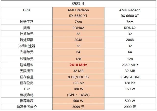 曾经的智商检测卡，无矿但升级了个寂寞，可玩转1080P游戏还可战2K!_游戏_03