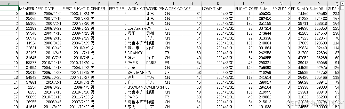 Python用K-Means均值聚类、LRFMC模型对航空公司客户数据价值可视化分析指标应用_数据分析