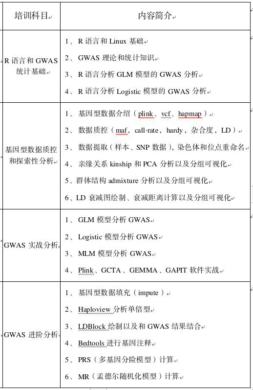 GWAS学习必备知识点罗列_程序代码_02