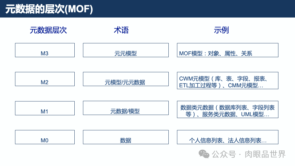 元数据梳理方法与实践(附下载)_架构师_05