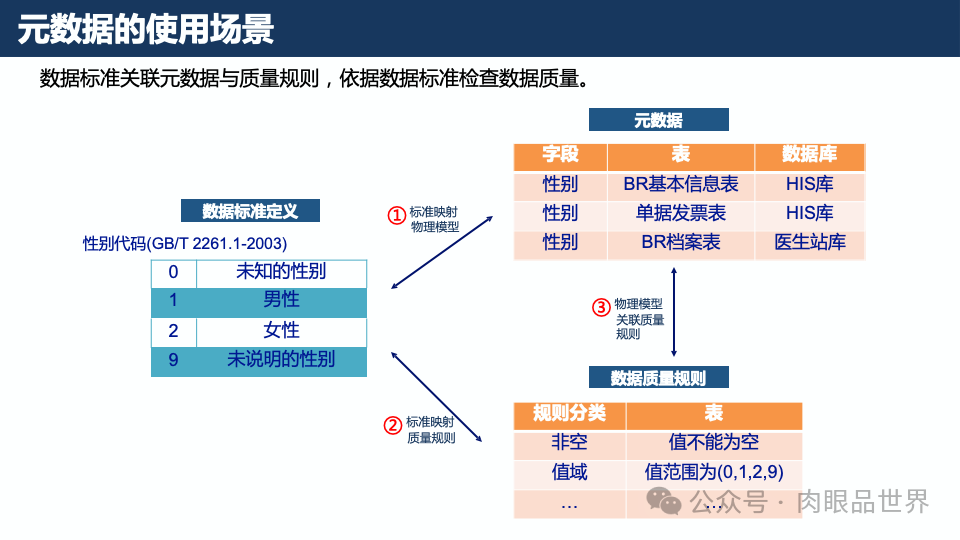 元数据梳理方法与实践(附下载)_大数据_08