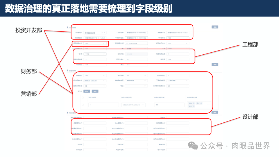 元数据梳理方法与实践(附下载)_架构师_12