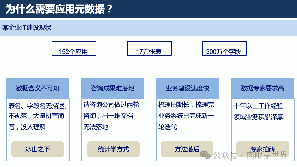 元数据梳理方法与实践(附下载)_架构师_13