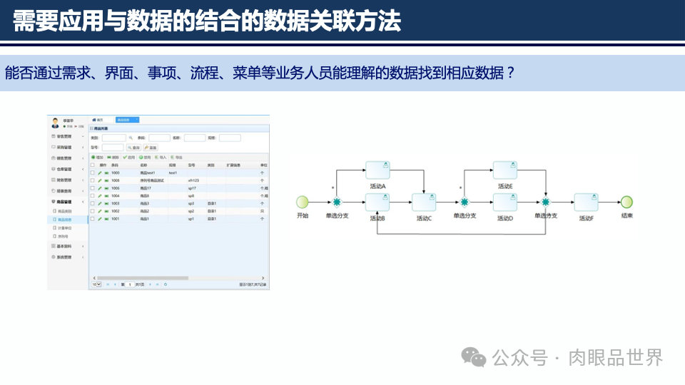 元数据梳理方法与实践(附下载)_大数据_15