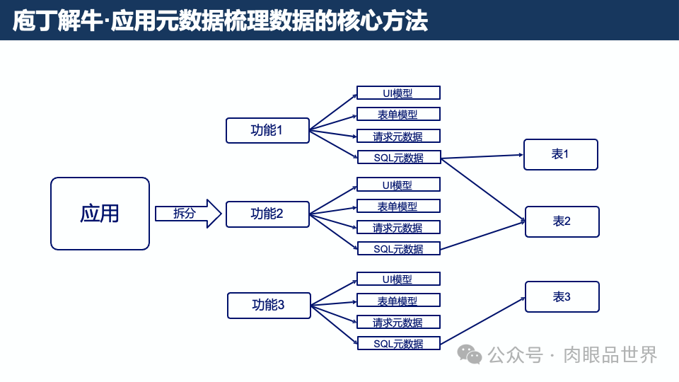 元数据梳理方法与实践(附下载)_大数据_21