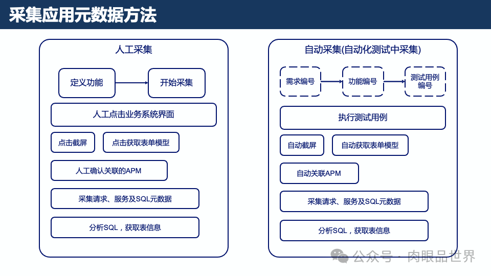 元数据梳理方法与实践(附下载)_解决方案_24