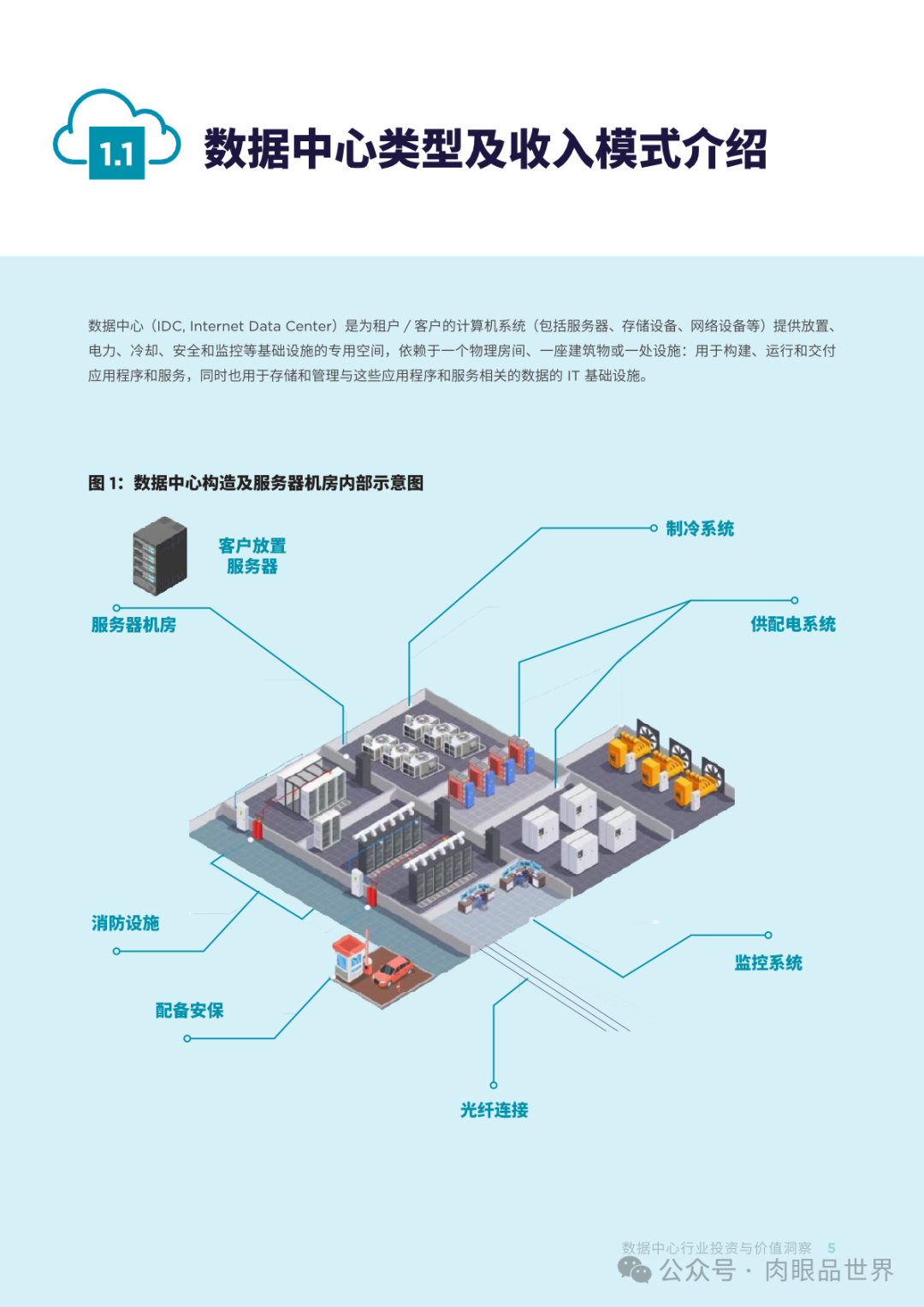 首程控股：2024年数据中心行业投资与价值洞察(附下载)_架构师_05