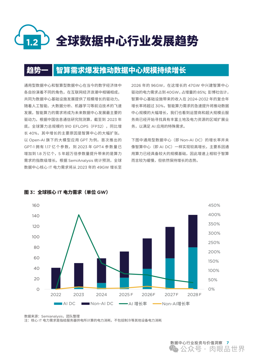 首程控股：2024年数据中心行业投资与价值洞察(附下载)_大数据_07