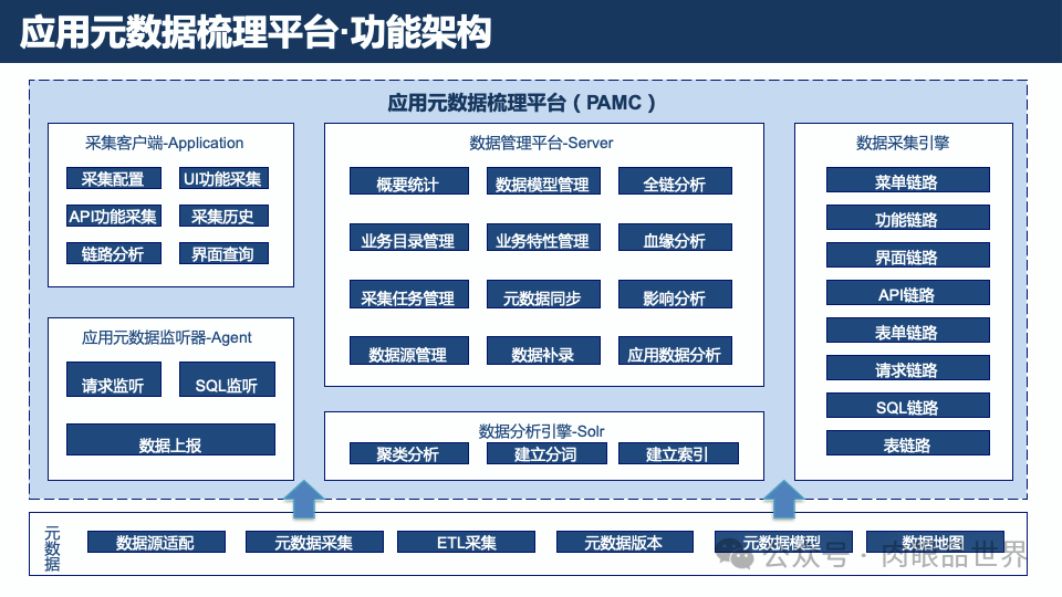 元数据梳理方法与实践(附下载)_大数据_32