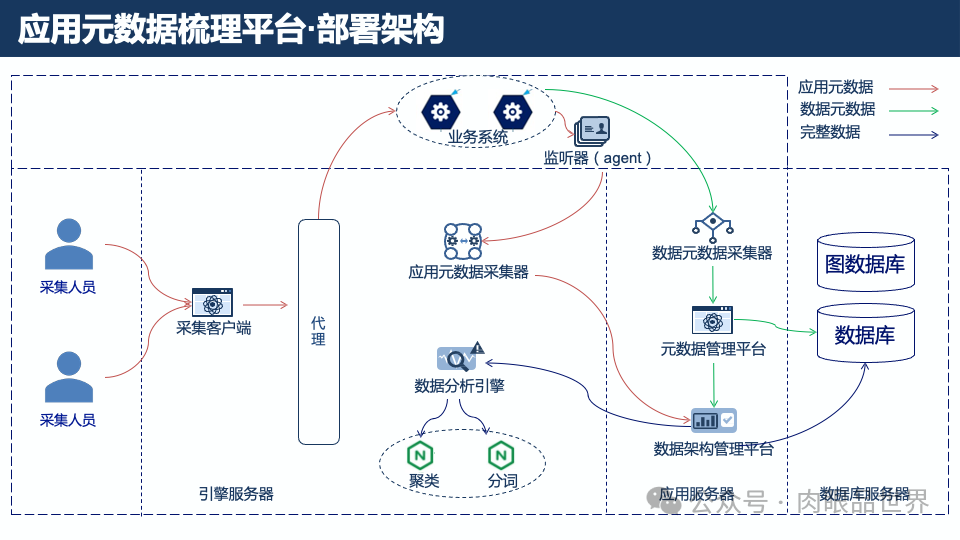 元数据梳理方法与实践(附下载)_解决方案_33