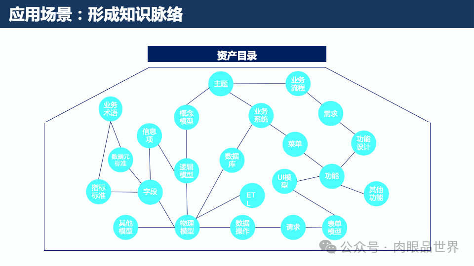 元数据梳理方法与实践(附下载)_架构师_34