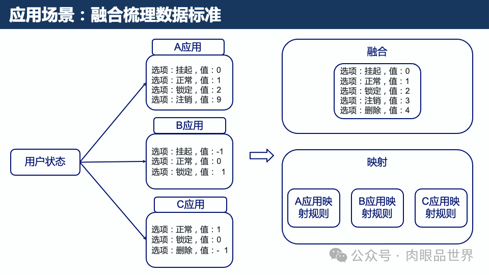 元数据梳理方法与实践(附下载)_大数据_36