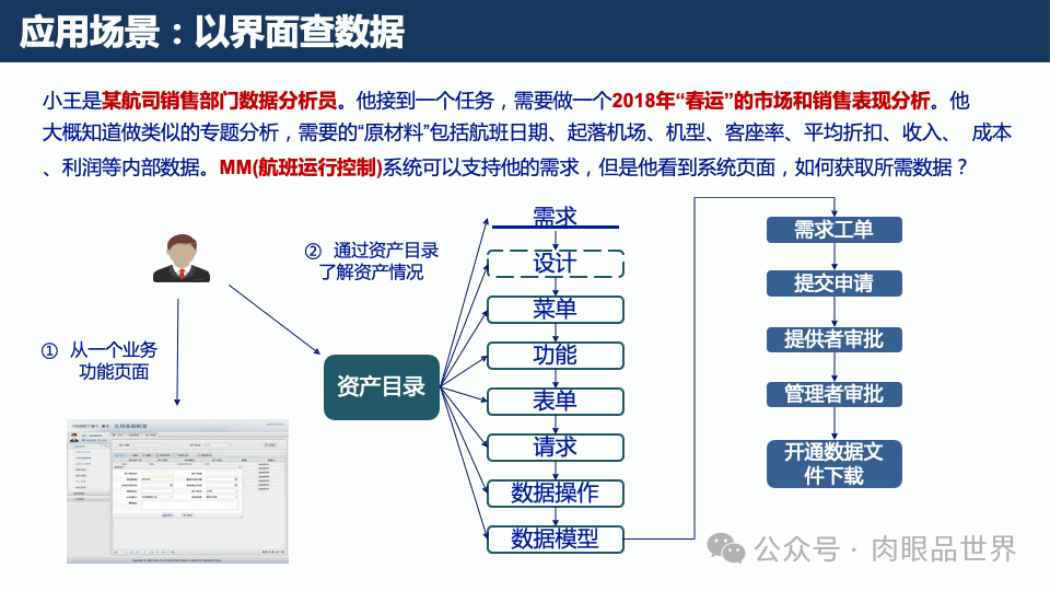 元数据梳理方法与实践(附下载)_解决方案_38