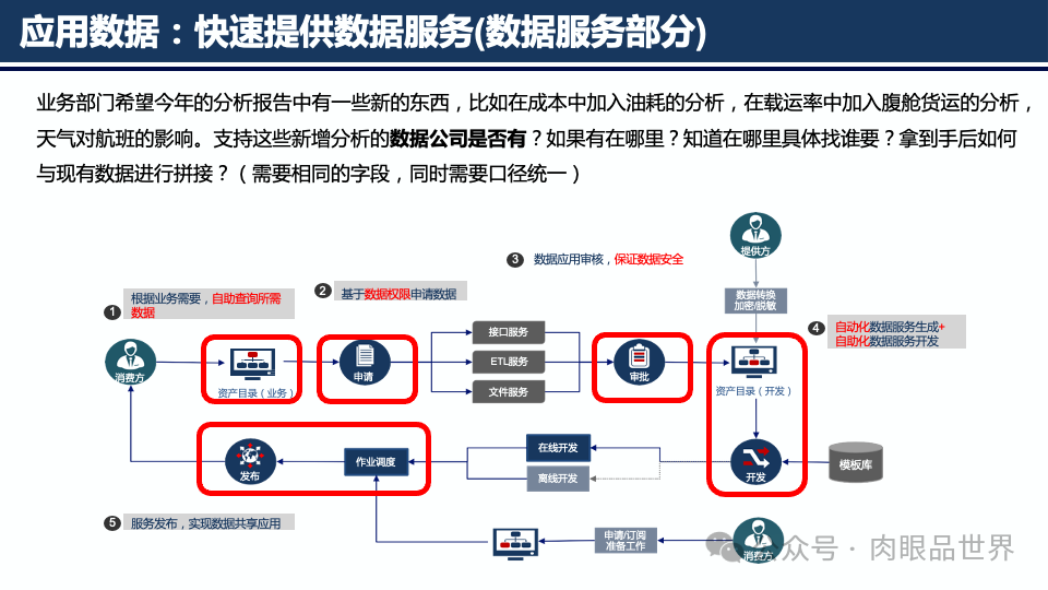 元数据梳理方法与实践(附下载)_大数据_40