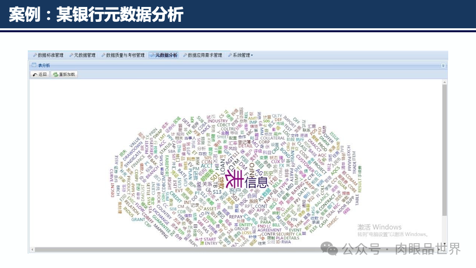 元数据梳理方法与实践(附下载)_解决方案_41