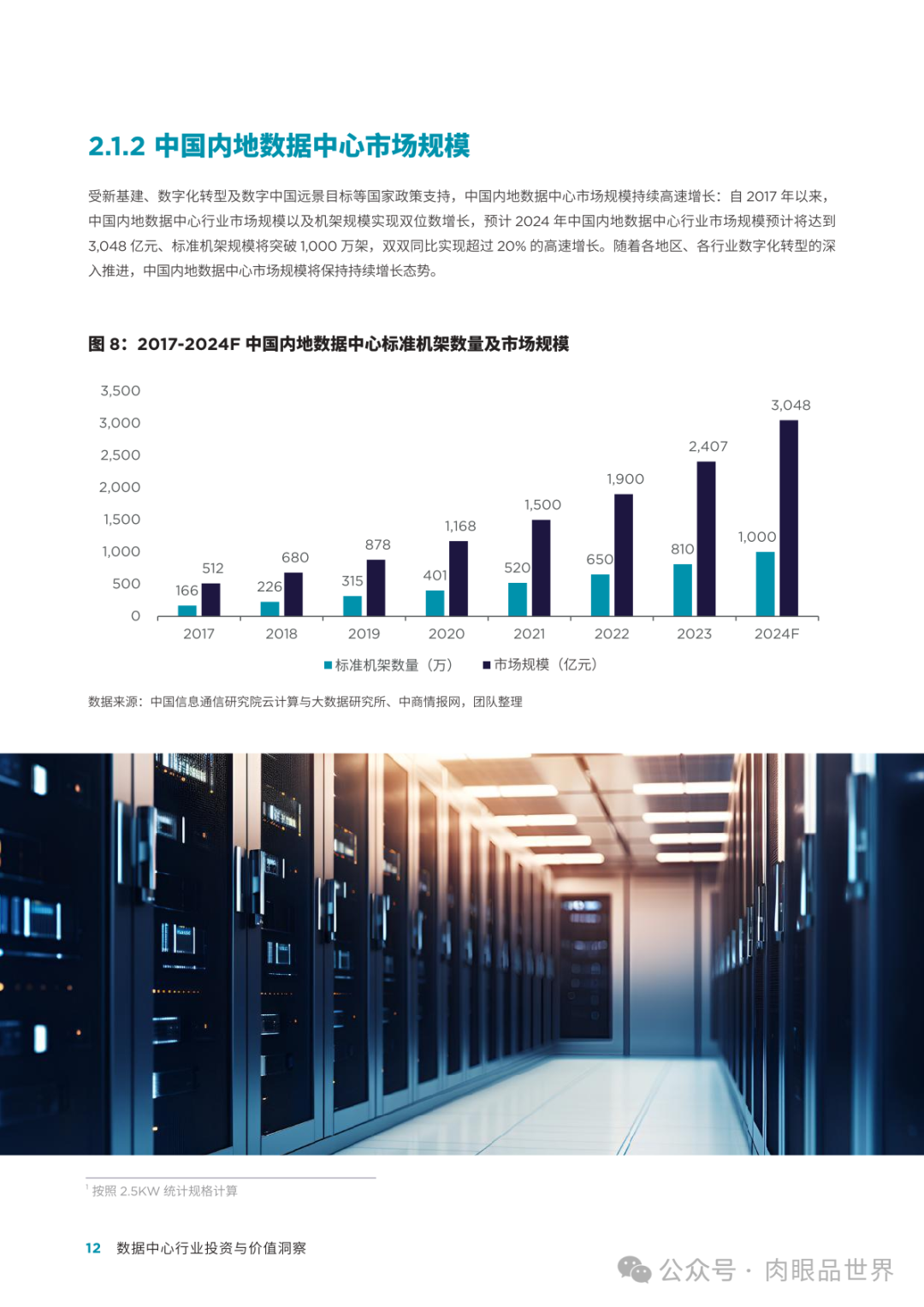 首程控股：2024年数据中心行业投资与价值洞察(附下载)_大数据_12