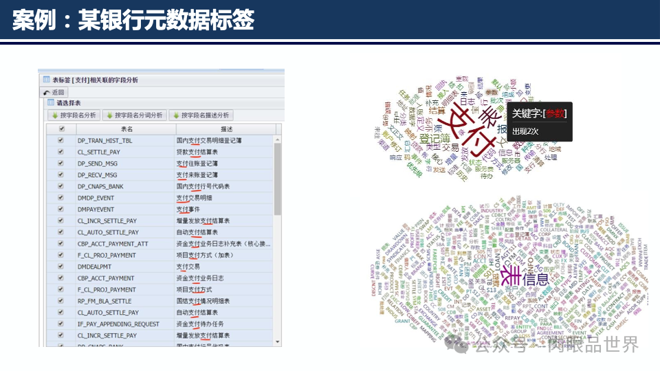 元数据梳理方法与实践(附下载)_架构师_43