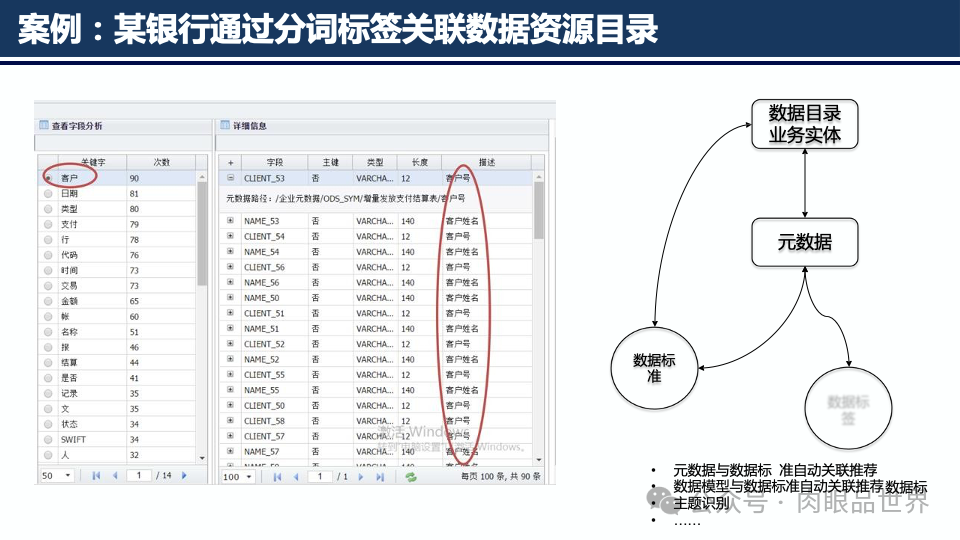 元数据梳理方法与实践(附下载)_大数据_45