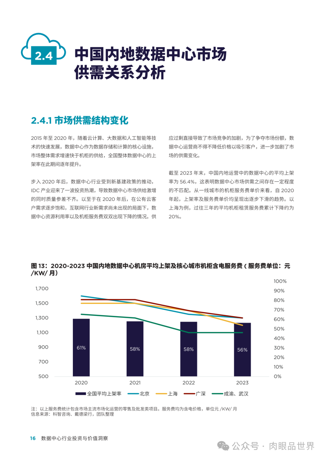 首程控股：2024年数据中心行业投资与价值洞察(附下载)_架构师_16