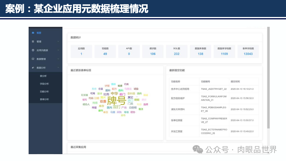 元数据梳理方法与实践(附下载)_大数据_47