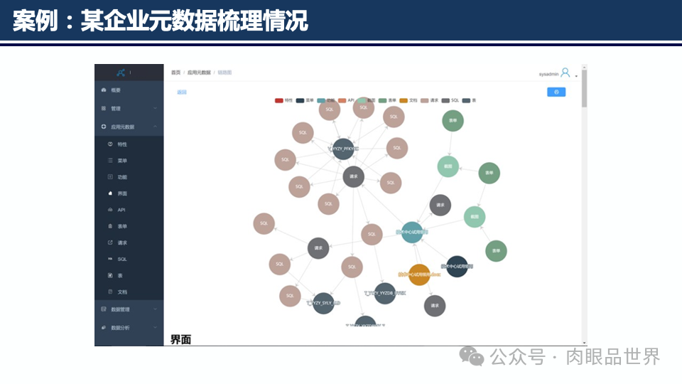 元数据梳理方法与实践(附下载)_解决方案_49