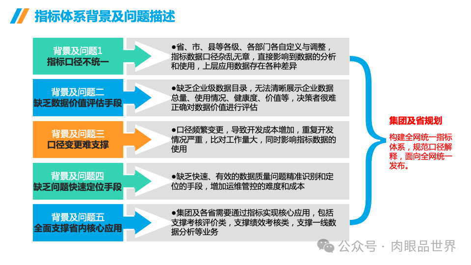 企业数据治理大数据平台统一标准指标库建设方案(附下载)_解决方案_03