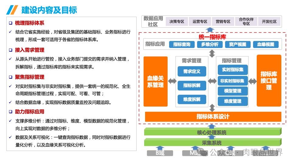 企业数据治理大数据平台统一标准指标库建设方案(附下载)_大数据_04