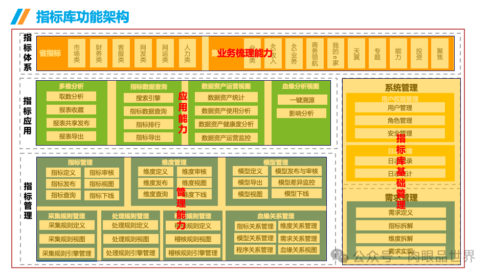 企业数据治理大数据平台统一标准指标库建设方案(附下载)_大数据_08