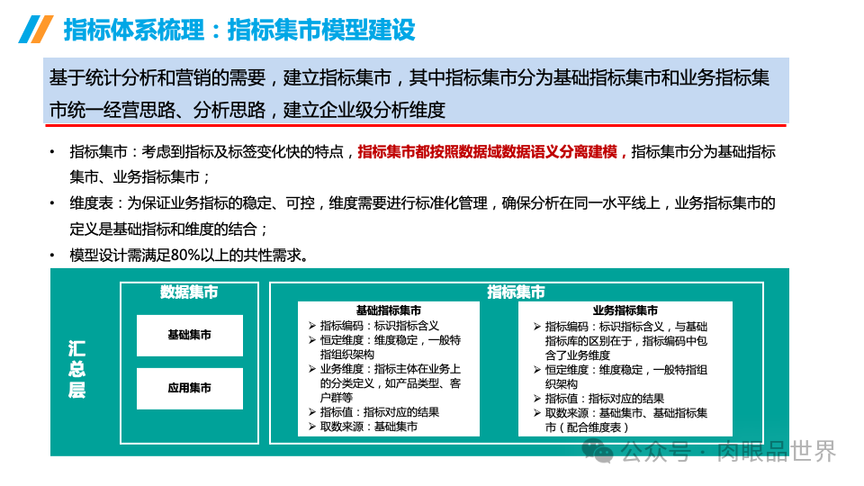 企业数据治理大数据平台统一标准指标库建设方案(附下载)_解决方案_11