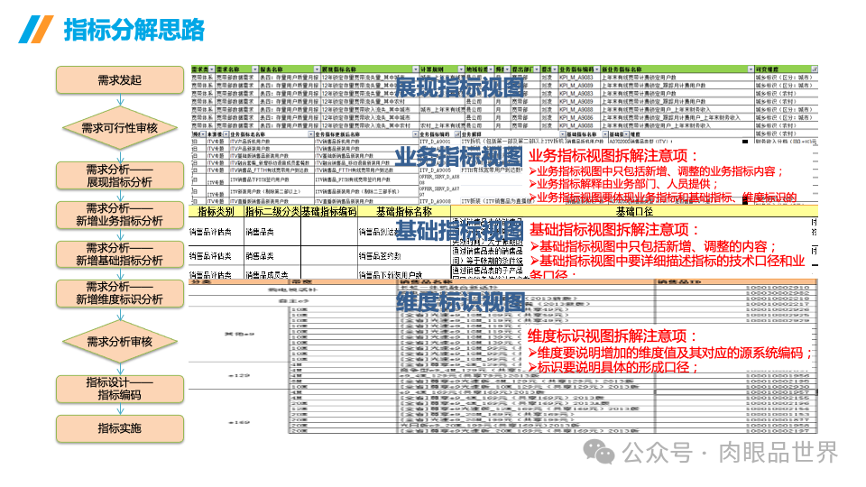 企业数据治理大数据平台统一标准指标库建设方案(附下载)_解决方案_12