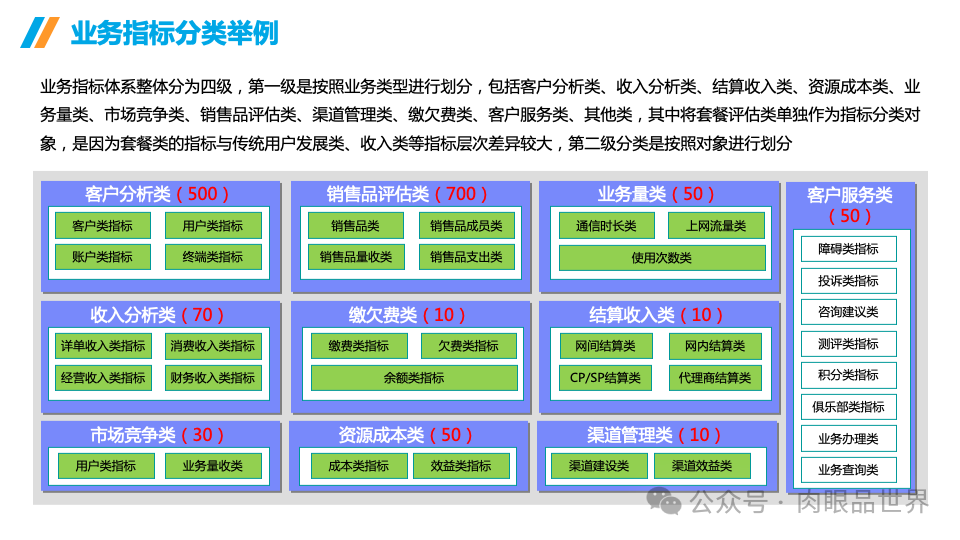 企业数据治理大数据平台统一标准指标库建设方案(附下载)_架构师_13