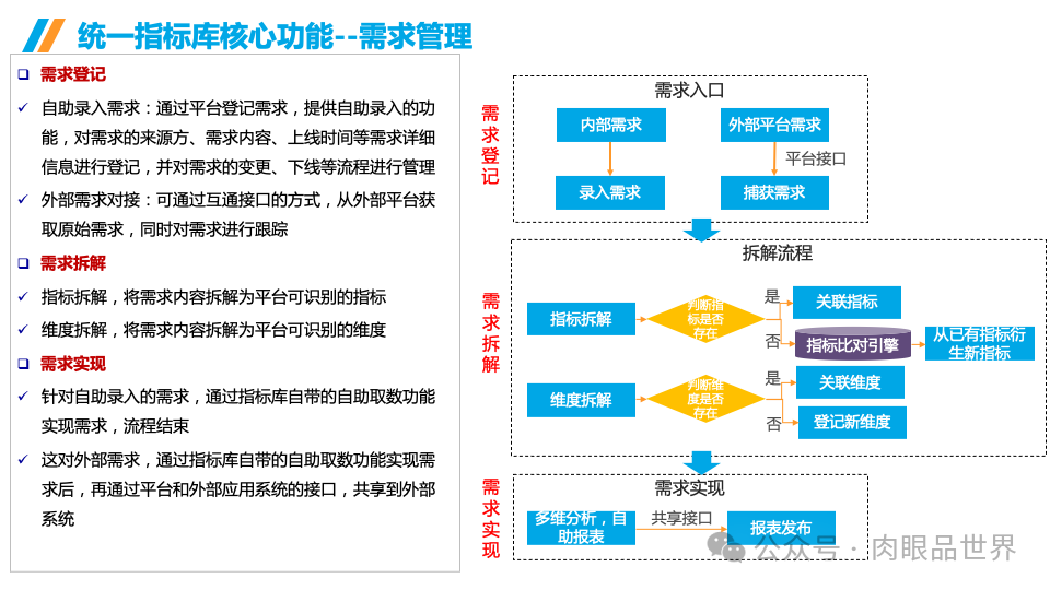 企业数据治理大数据平台统一标准指标库建设方案(附下载)_大数据_16