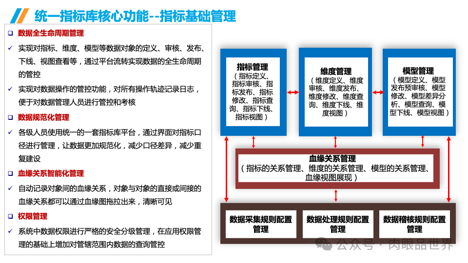 企业数据治理大数据平台统一标准指标库建设方案(附下载)_架构师_17