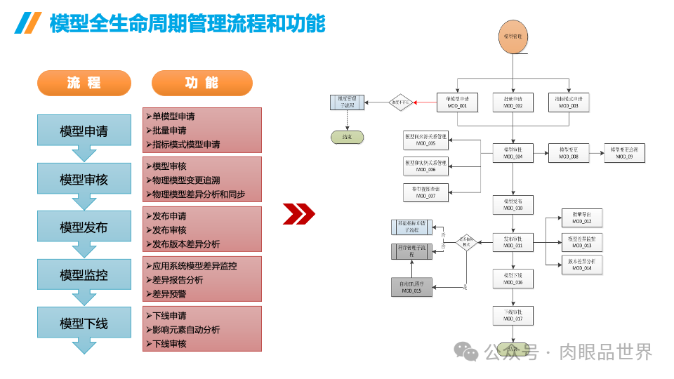 企业数据治理大数据平台统一标准指标库建设方案(附下载)_架构师_19