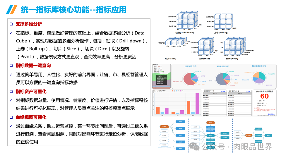 企业数据治理大数据平台统一标准指标库建设方案(附下载)_架构师_20