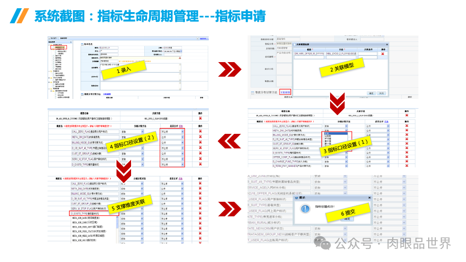 企业数据治理大数据平台统一标准指标库建设方案(附下载)_解决方案_22