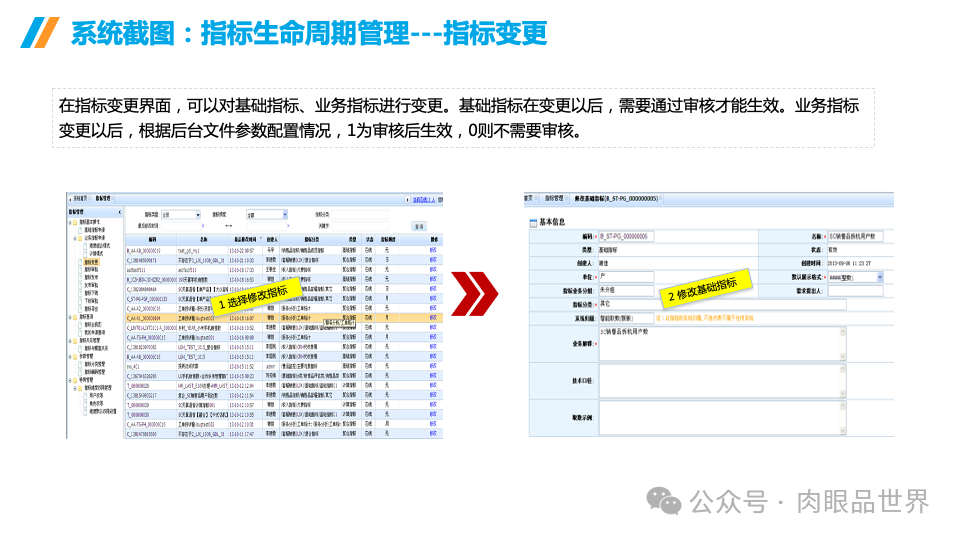 企业数据治理大数据平台统一标准指标库建设方案(附下载)_大数据_23