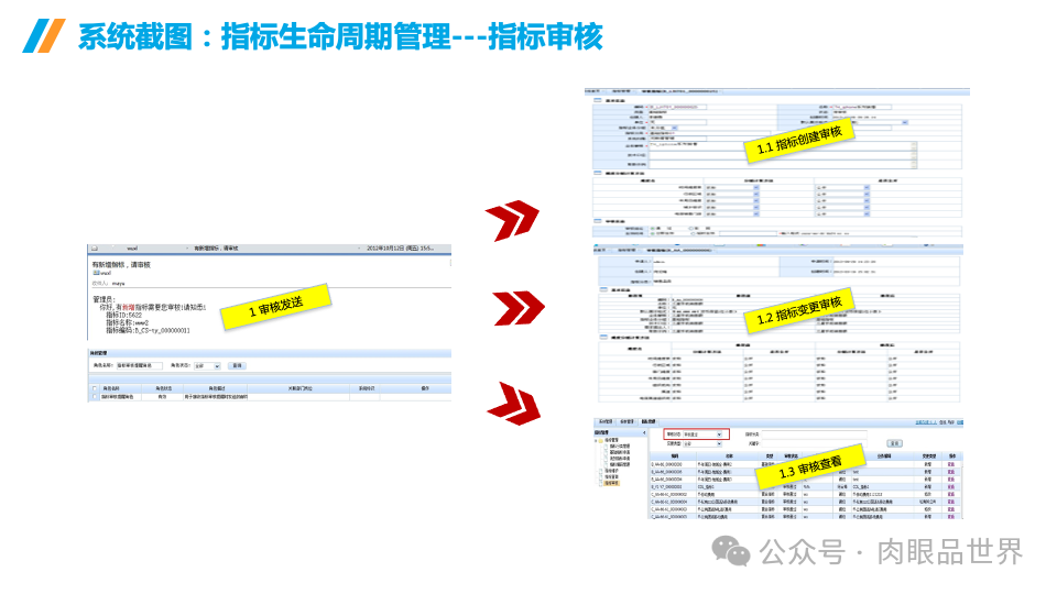 企业数据治理大数据平台统一标准指标库建设方案(附下载)_大数据_24