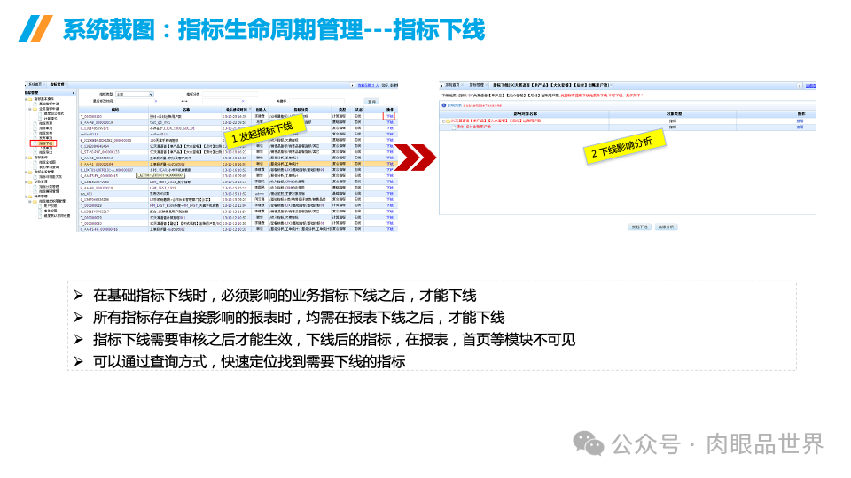 企业数据治理大数据平台统一标准指标库建设方案(附下载)_解决方案_25