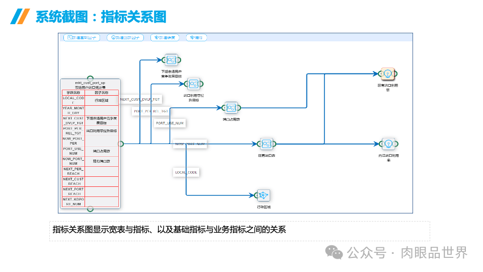 企业数据治理大数据平台统一标准指标库建设方案(附下载)_解决方案_27