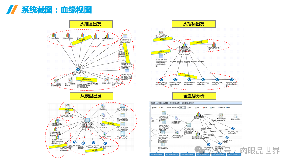 企业数据治理大数据平台统一标准指标库建设方案(附下载)_大数据_29