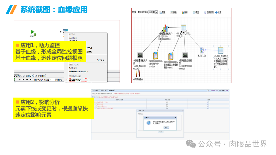 企业数据治理大数据平台统一标准指标库建设方案(附下载)_大数据_30