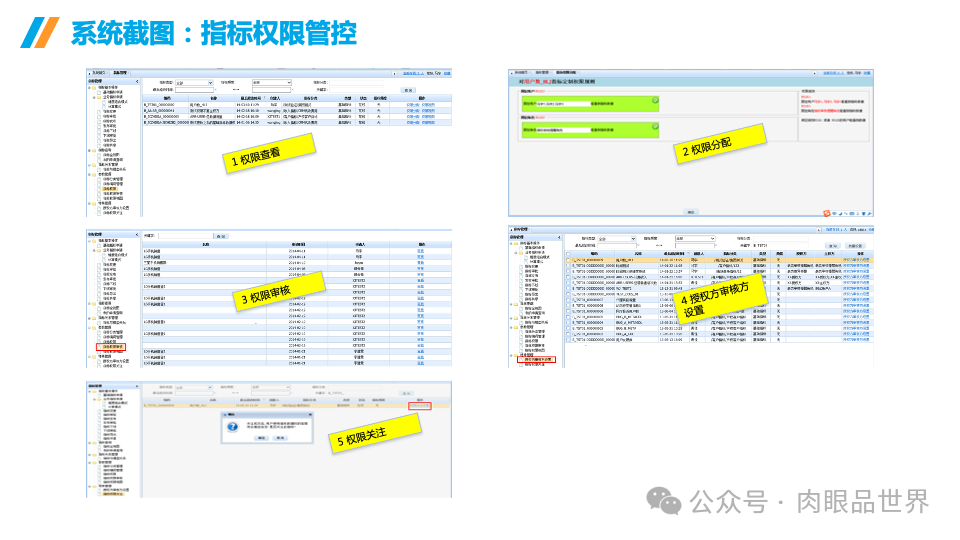 企业数据治理大数据平台统一标准指标库建设方案(附下载)_架构师_31