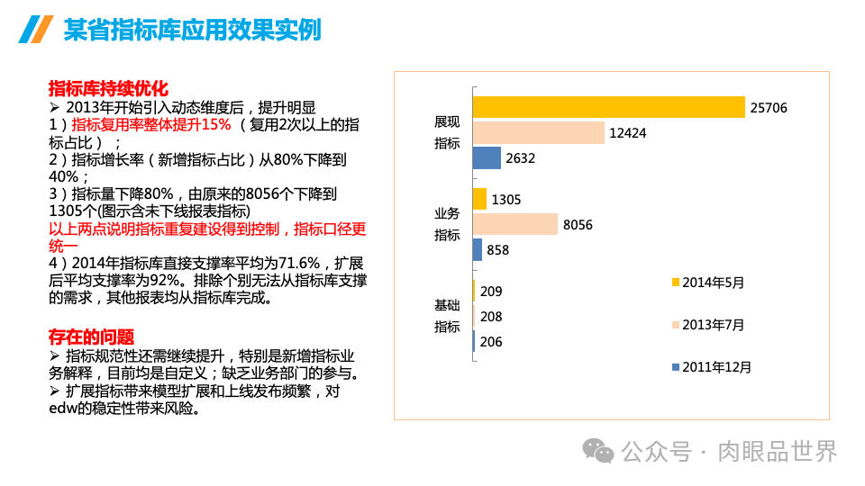 企业数据治理大数据平台统一标准指标库建设方案(附下载)_大数据_35