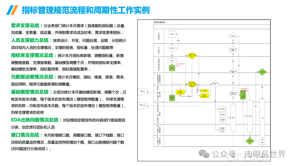 企业数据治理大数据平台统一标准指标库建设方案(附下载)_解决方案_37