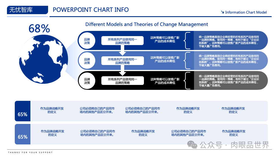 【高端PPT模版】60页波士顿风品牌战略PPT逻辑架构图（附下载）_架构师_05